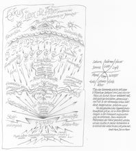 Laden Sie das Bild in den Galerie-Viewer, Lesebilder: Exkurs über den Äther. Blatt 9 aus der gelben Mappe