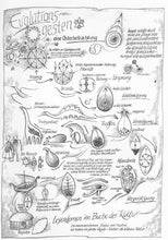 Laden Sie das Bild in den Galerie-Viewer, EVOLUTIONSGESTEN, Druck A3